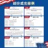 美国移民绿卡EB1A杰出人才NIW签证EB5投资职业高管申请身份永居留